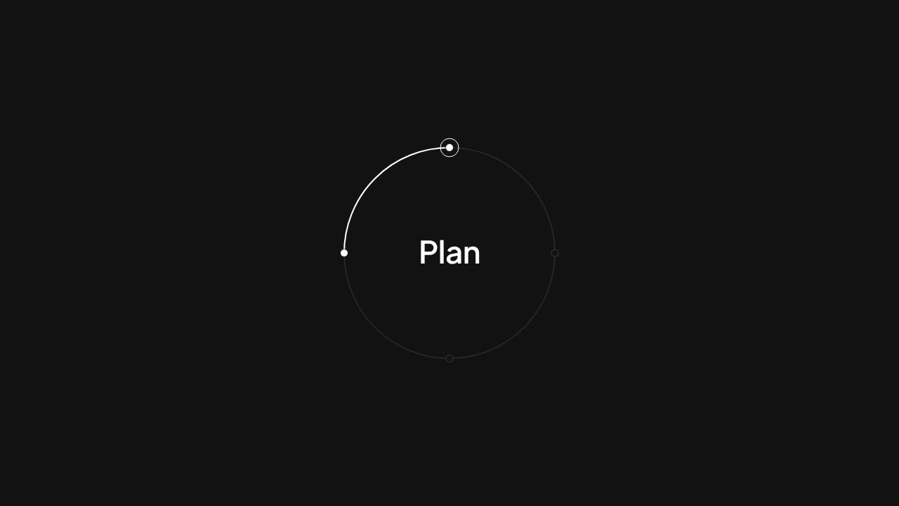 One quarter, one roadmap: Plan, Build, Operate, Compound